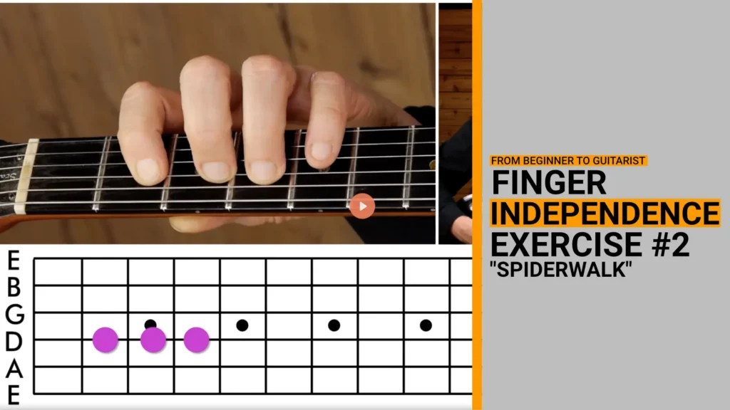Thumbnail for video guitar lesson on a finger independence exercise called the spider walk