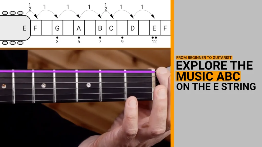 Thumbnail for video guitar lesson on finding the notes on the E string - Fretboard knowledge