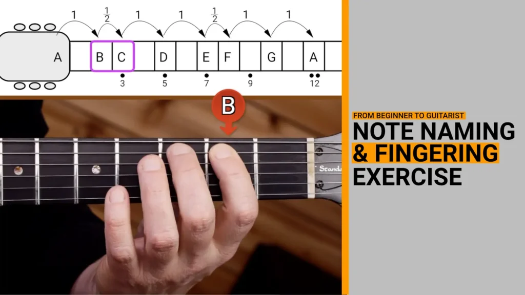 Thumbnail for video guitar lesson that shows a guitar exercise for practicing note naming on the bass strings combined with a fingering exercise