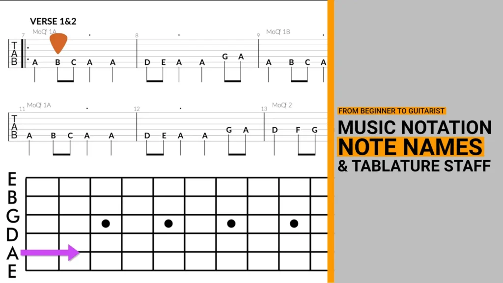 Video Thumbnail on a guitar music notation lesson on note names on the tablature staff