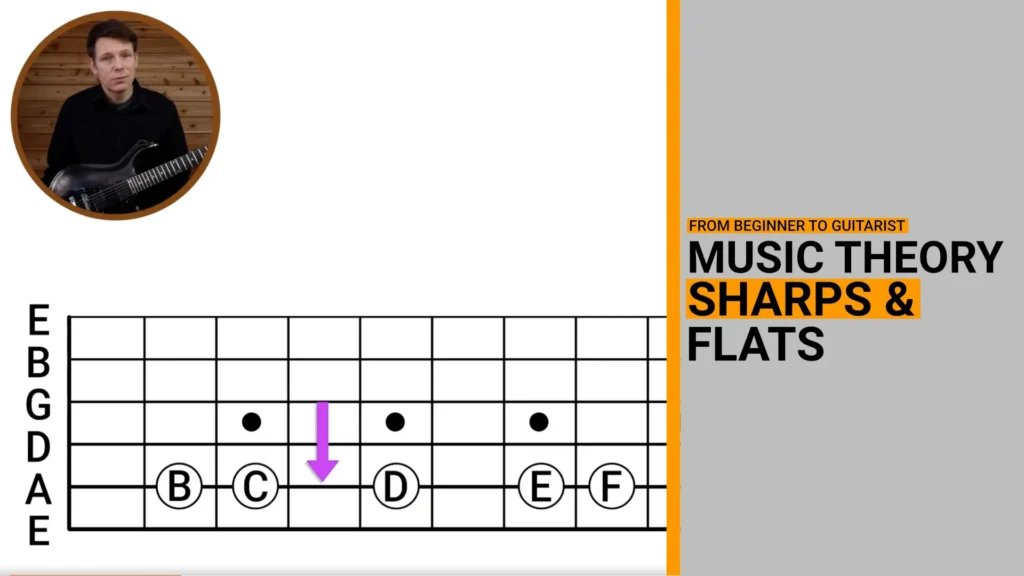 Video Thumbnail for music theory lesson on sharps and flats